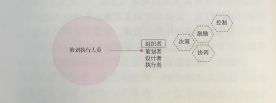 活動(dòng)策劃組織要素之分工屬性的人物——工作人員