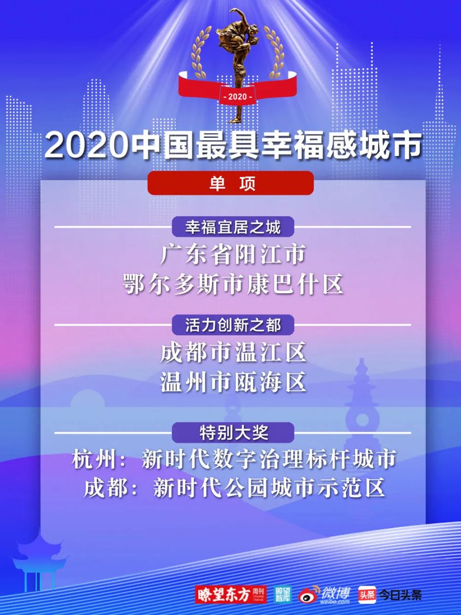 2020中國(guó)幸福城市單項(xiàng)榮譽(yù)