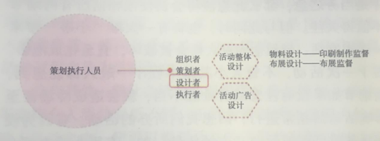 活動(dòng)策劃組織要素之分工屬性的人物——工作人員 伍方會(huì)議